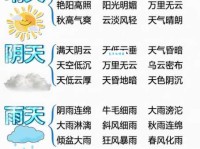 气象万千的意思是什么 简单解释这个成语的含义