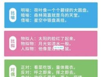 按语是什么意思？简单几句话说清楚定义！