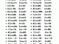 “臭”字怎么读？拼音是什么？臭字有哪些组词？