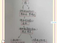 略胜一筹的意思