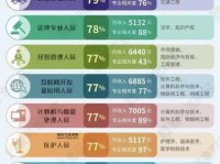 职业本科是什么意思(哪个就业前景好)