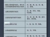 么姓起源与族谱、百家姓排名，有哪些历史名人