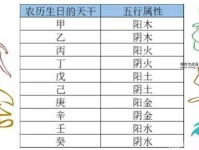 周秀娜名字打分及五行吉凶(会影响运势吗)