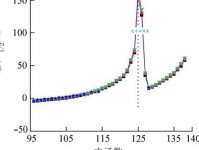 同位素的半衰期是多少 辐射和放射性的区别