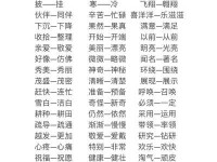 汉语词语“肆无忌惮”的同义词、近义词、反义词及区别与用法