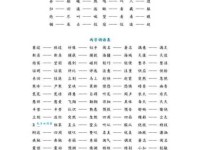 差不多的近义词大全，帮你告别词穷困境！