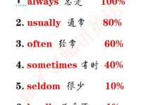 到底频频是什么意思？让你轻松理解这个词！