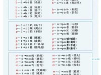 “拼”字怎么读？“拼”字怎么念？“拼”字的拼音是什么？“拼”字可以组什么词？