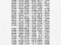 汉语词语“器重”的同义词、近义词、反义词及区别与用法