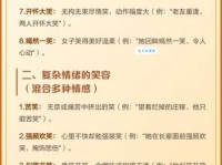 笑容可掬的近义词有哪些？这几个词语最常用！