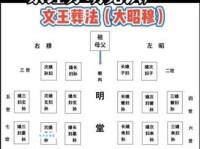 快速了解“治丧”的含义：通俗解释与例句