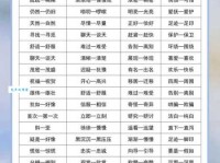 汉语词语“春风得意”的同义词、近义词、反义词及区别与用法