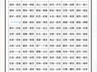 查找史无前例近义词，这篇就够了！