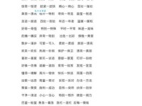 形态各异是什么意思？它的近义词有哪些？