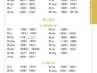 汉字“搅”的读音、意思、用法、释义、造句