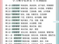 体无完肤的详细解释是什么？轻松掌握体无完肤的用法