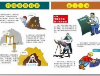 塌陷的意思及预防 如何避免房屋地面塌陷