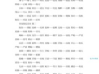 费力的近义词大全，帮你轻松表达！