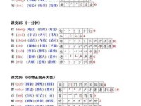 肌怎么读？肌怎么念？肌字拼音怎么写？肌字有哪些组词？