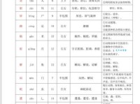 “喵”字的拼音和读法是什么？还有哪些组词