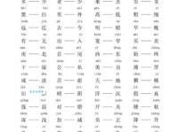 存在的反义词是什么、意思解释、拼音、例句