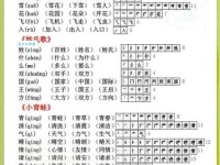 “稍”字的拼音是啥？有哪些常用的组词？