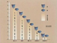 大名鼎鼎意思解释及典故(它到底有多大)