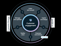 customer是什么意思 一分钟搞懂customer概念