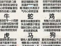 七窍生烟的真正含义是什么？带你了解七窍生烟的典故