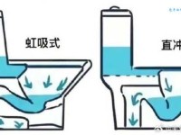 什么是漩涡？简单几句话告诉你漩涡的真正含义！