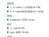 cost的用法（cost什么意思）