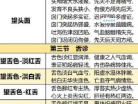 一文读懂望闻问切：中医诊断方法及临床意义