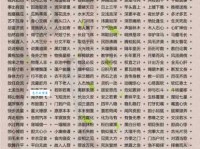 里挑外撅的意思解释、造句、出处典故、成语接龙