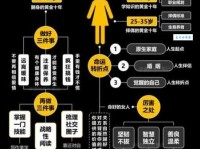 一岁九迁的意思解释 为什么说这是最理想的职场状态