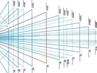 广角是什么意思？简单解释广角镜头和视角