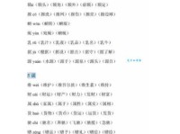 诸组词_诸字组词