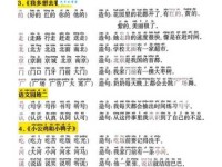汉字“盆”的读音、意思、用法、释义、造句