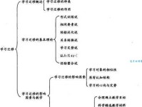 触类旁通的意思