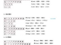 如何读“拴”字？“拴”字的拼音是什么？“拴”怎么念？有哪些常见的“拴”字组词？