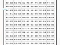 查找通顺的近义词？这里有最全的常用词汇！