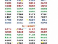 天各一方的意思是什么意思 快速了解这个词的含义