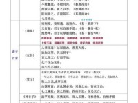 轻松理解补过拾遗的意思及出处，一看就懂