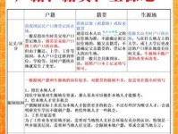 籍贯怎么填写才正确？（什么是籍贯）