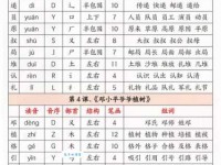 “抄”字怎么读？“抄”的拼音是？“抄”字有哪些常见的组词和用法？