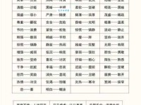 汉语词语“几乎”的同义词、近义词、反义词及区别与用法