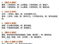 事情马上就要成功了？指日可待近义词大揭秘