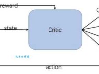actor是什么意思_actor的中文翻译