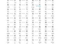 整洁的反义词有哪些？凌乱、邋遢等词语大盘点