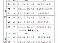 如何读览字？览字的拼音是什么？览字怎么念？览字有哪些常见组词？