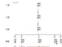 诗人苏辙生平简介：才华横溢的“三苏”之一